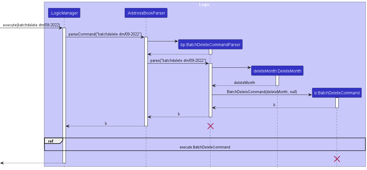 BatchDeleteSequenceDiagram1