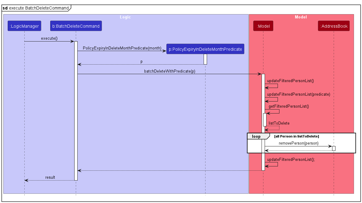 BatchDeleteSequenceDiagram2