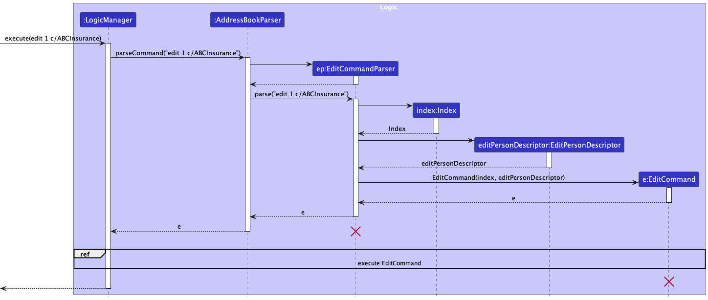 EditFeatureSequenceDiagram