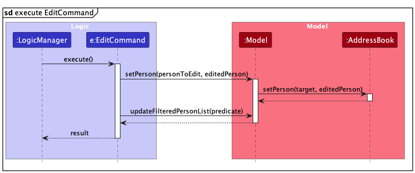 EditFeatureSequenceDiagram