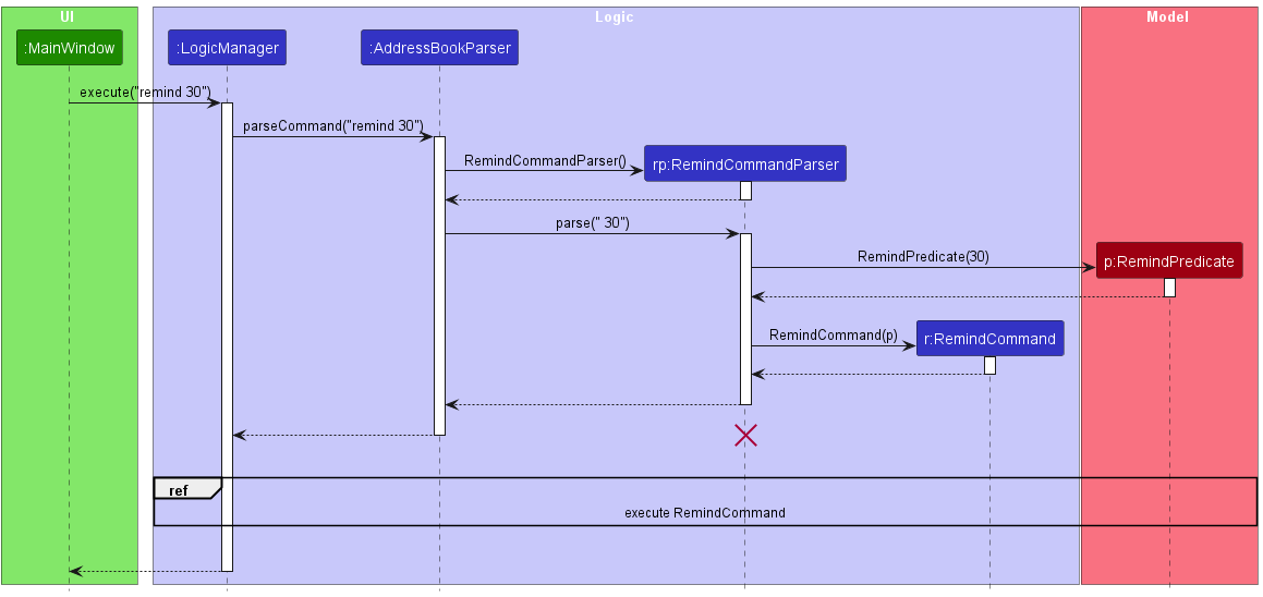 RemindSequenceDiagram1