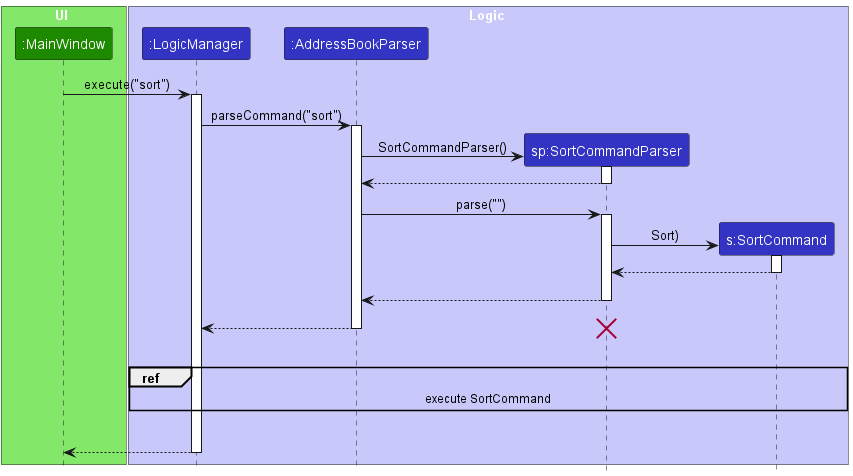 SortSequenceDiagram1